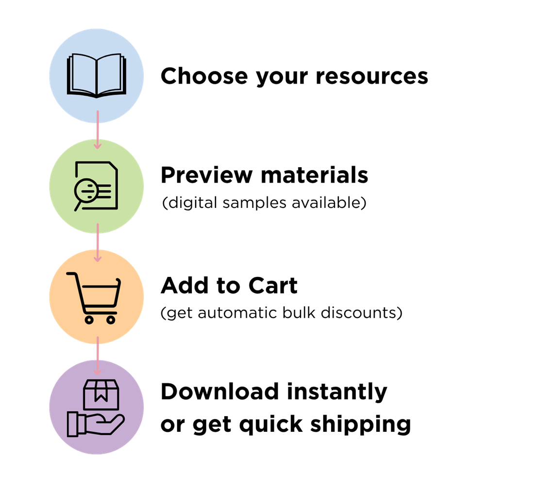 Lamaze resource ordering steps