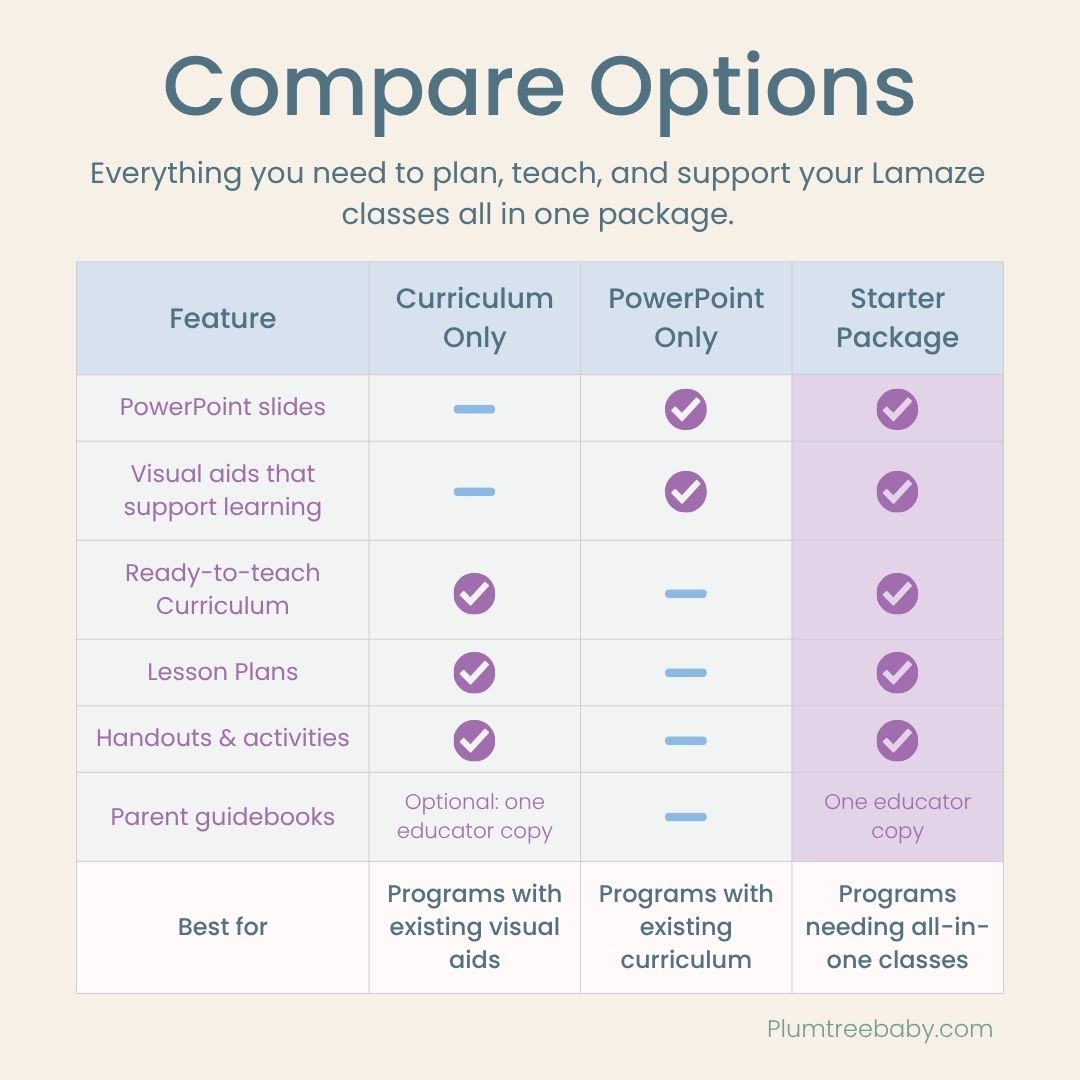 Lamaze Starter Package-Instructor Resource-Plumtree Baby